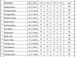 Meisterschaft Gossau 24.04.2022